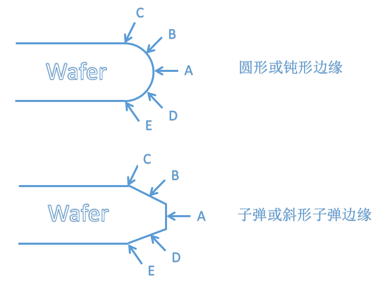 晶圓邊緣圖.png